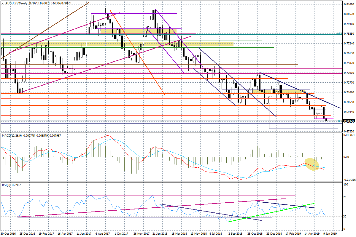 audusd 18 czerwca