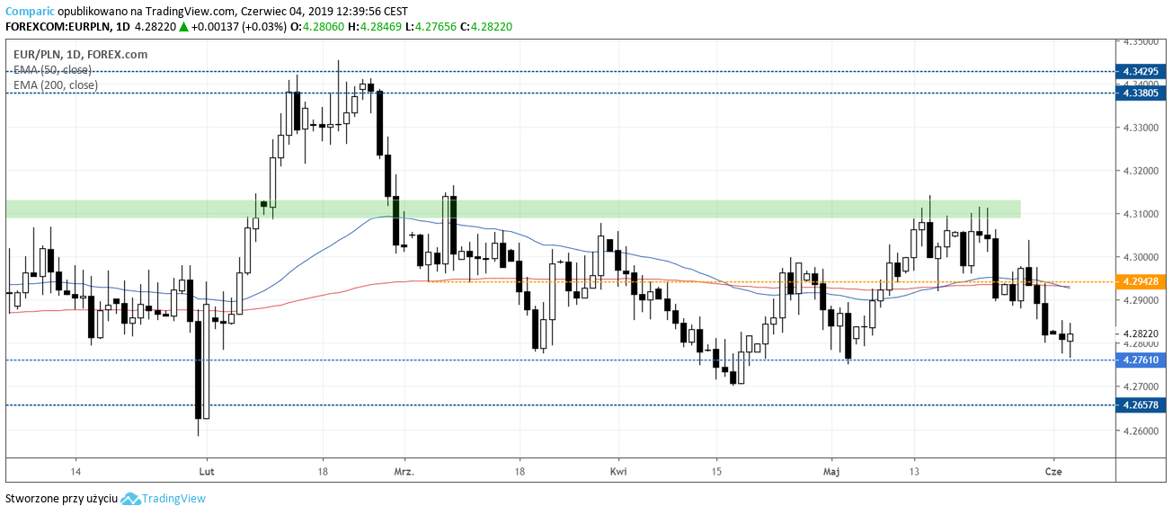 Kurs walut funt forex