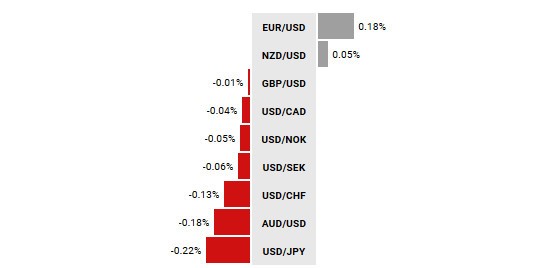 forex 18 czerwca
