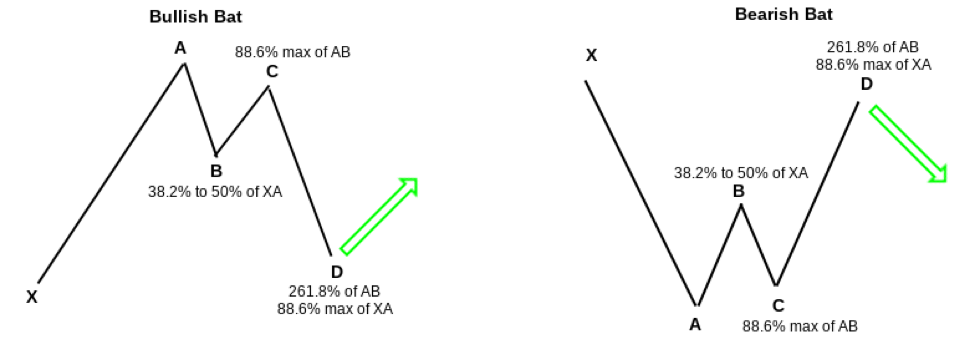 formacje harmoniczne mt4 forex