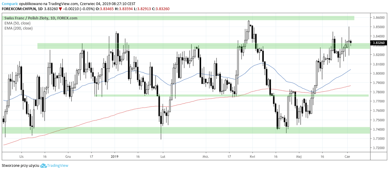 Kurs walut forex nawigator