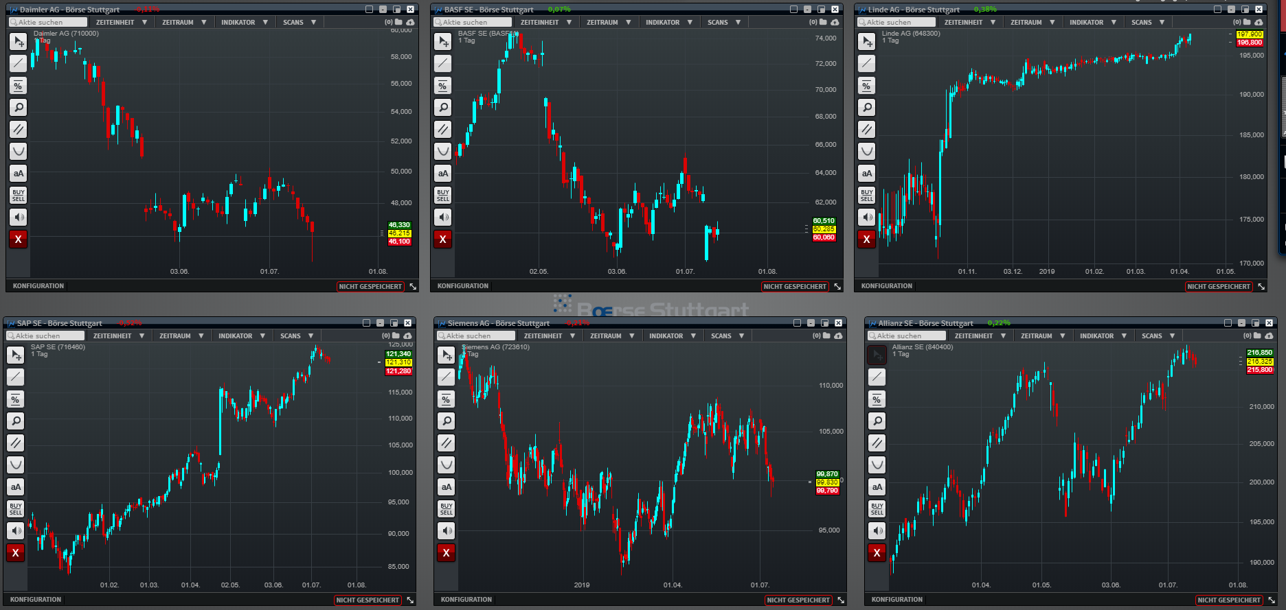 wykresy Spółki DAX 15.07.2019