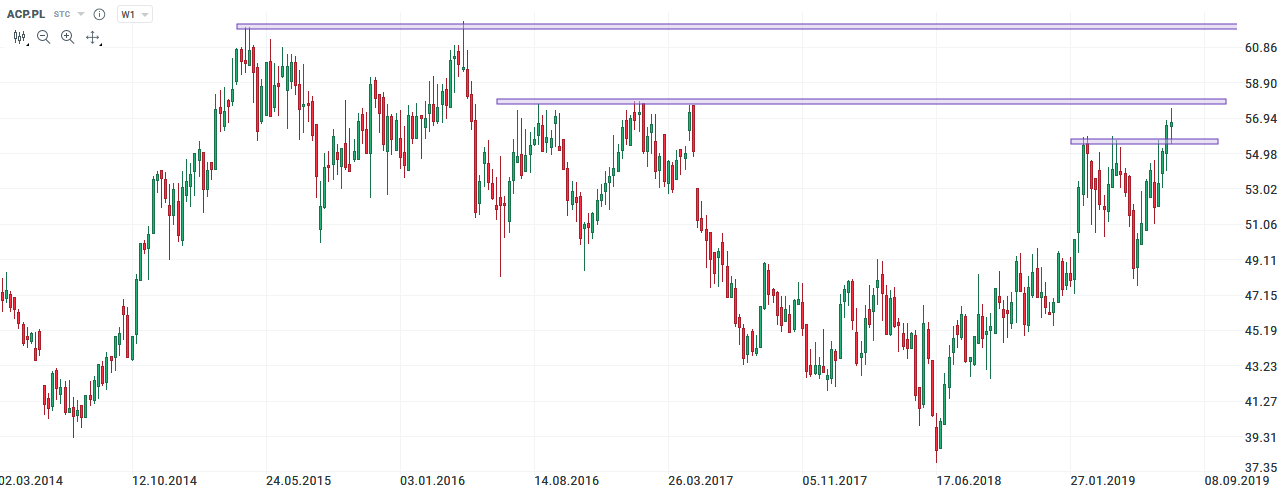 asseco poland 17.07.2019