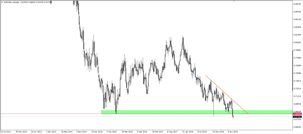AUDUSD interwał W1