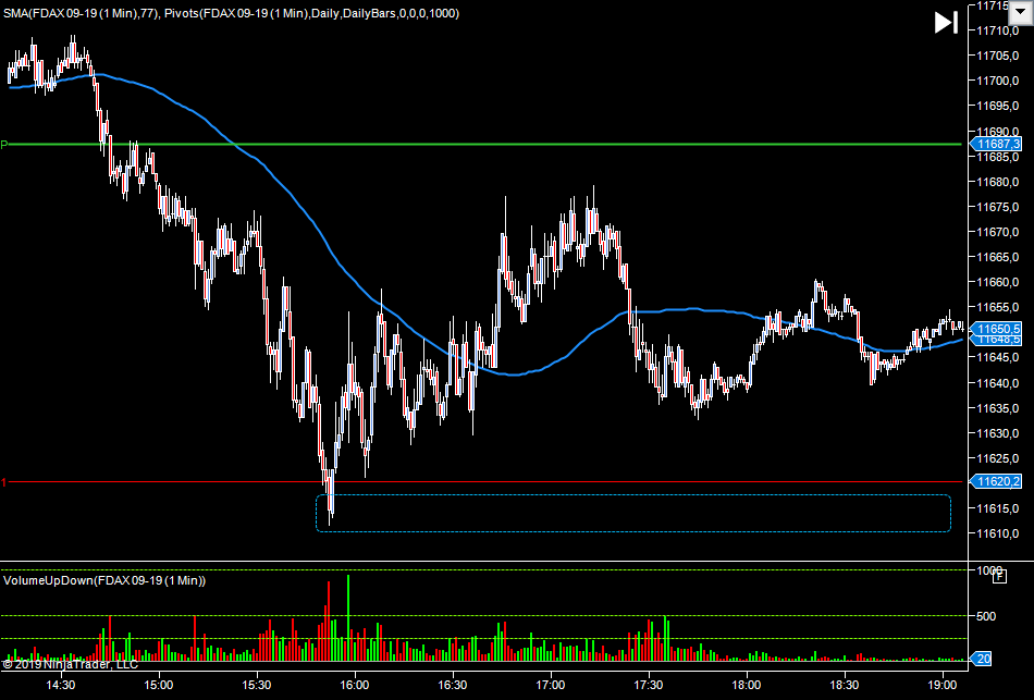 wykres DAX M1 20.08.2019