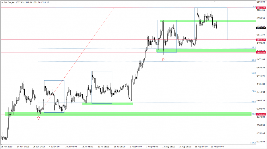 Wykres USDCAD