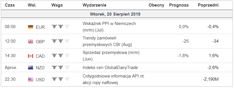 Kalendarz makroekonomiczny