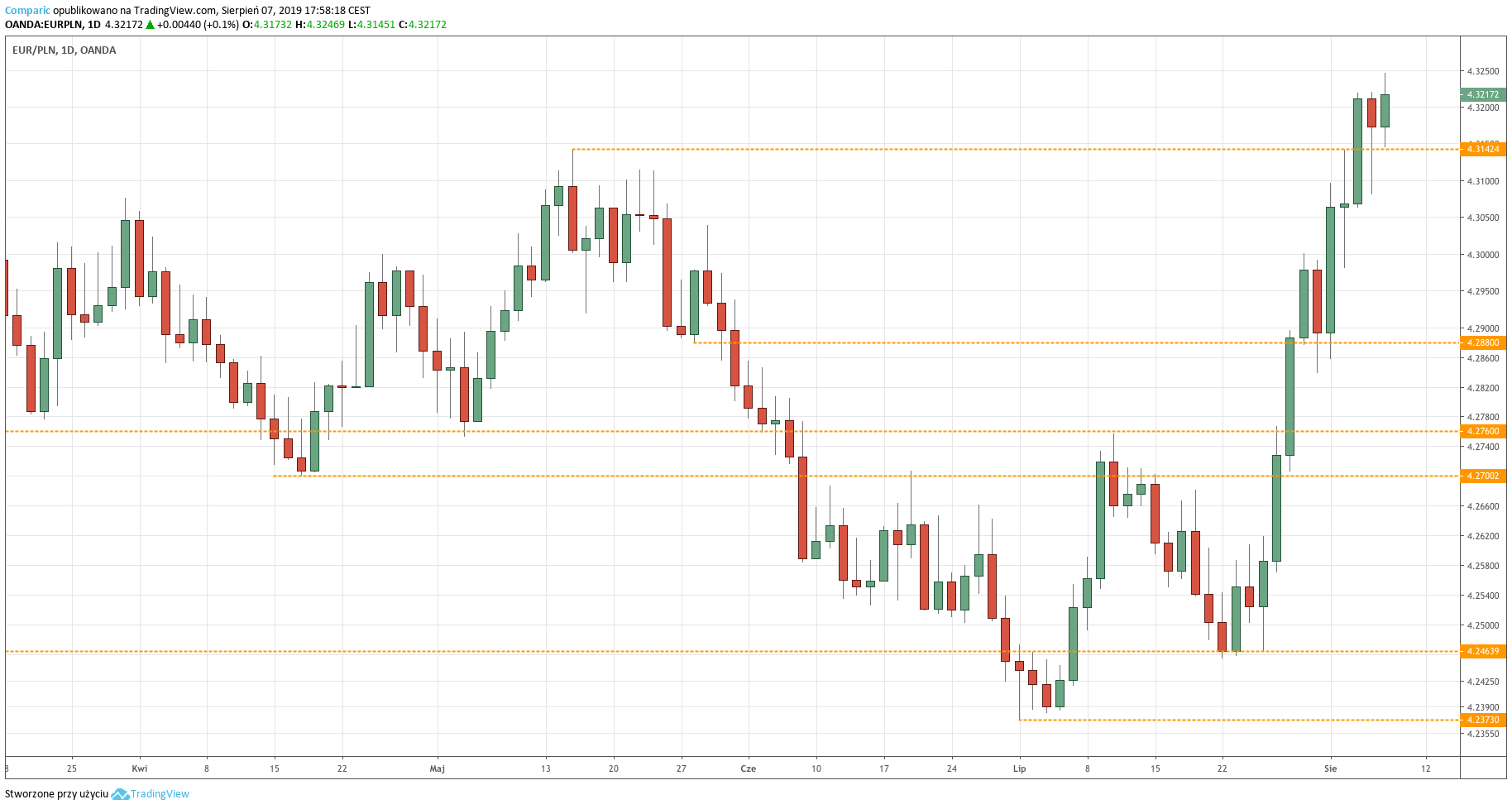 59 Chf In Euro 59 Chf In Euro