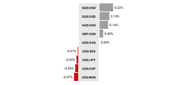 forex waluty