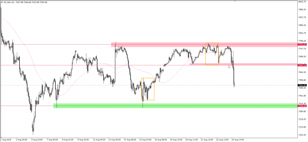 Wykres NASDAQ