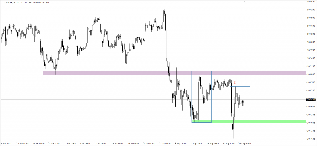 Wykres USDJPY
