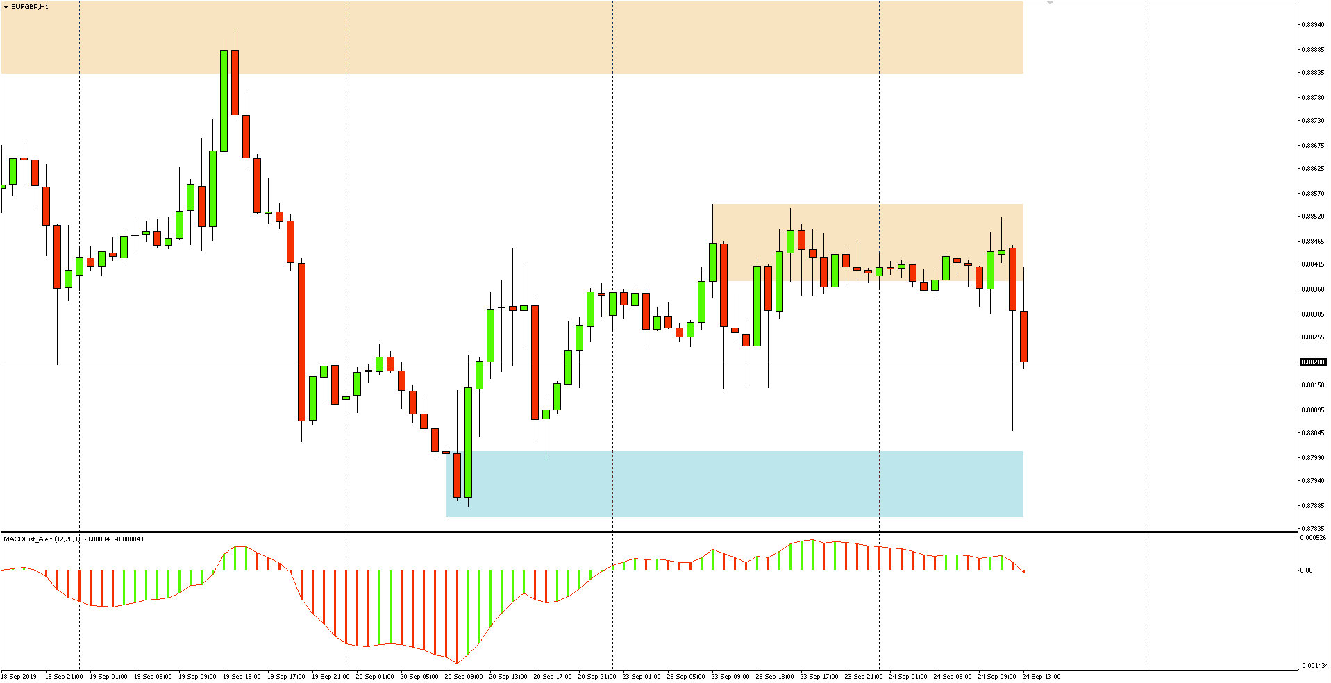 Kurs euro do funta (EURGBP) - wykres 1-godzinny - 24 września 2019