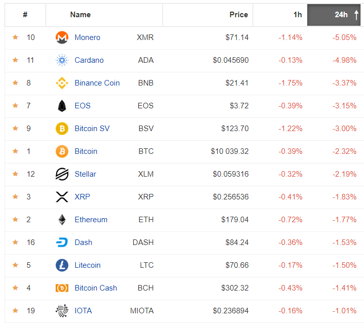 Źródło: Coinpaprika.com