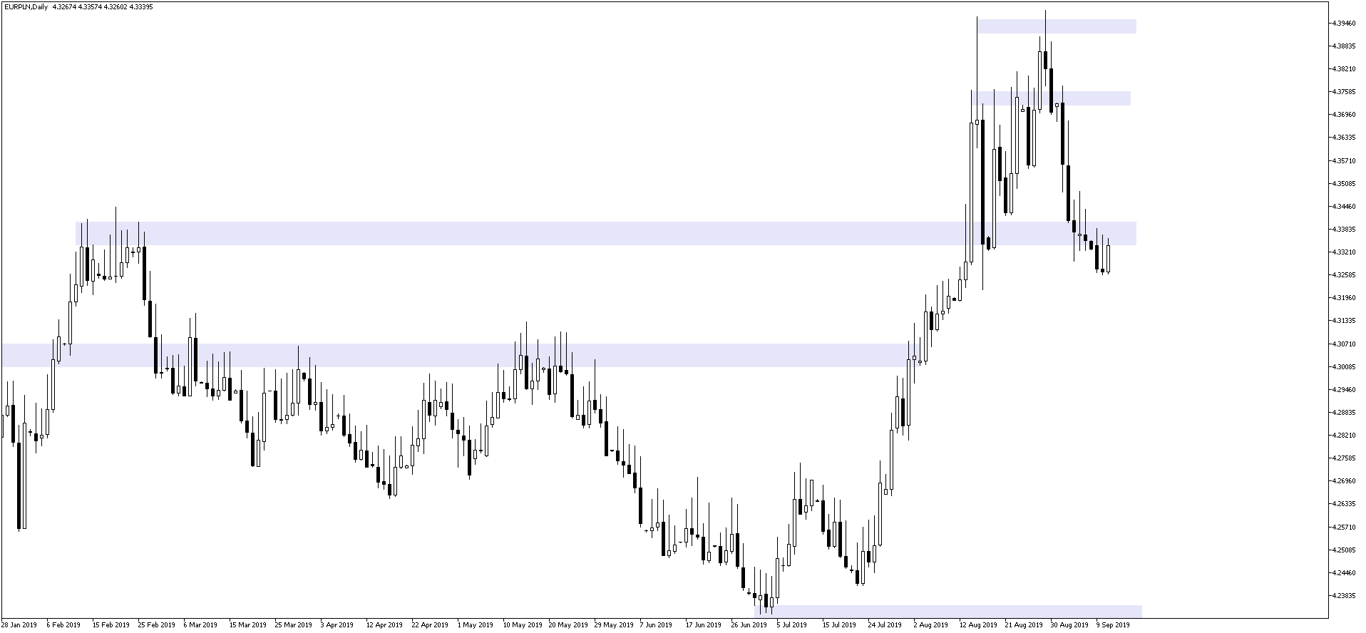 kurs euro EURPLN 11 września 2019