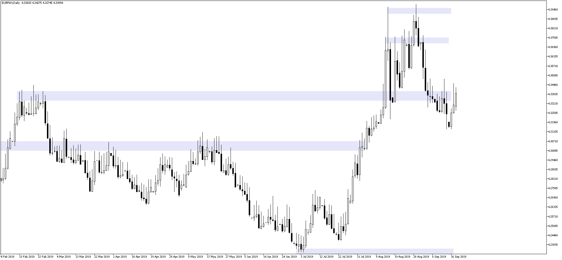 kurs euro EURPLN 18 września 2019