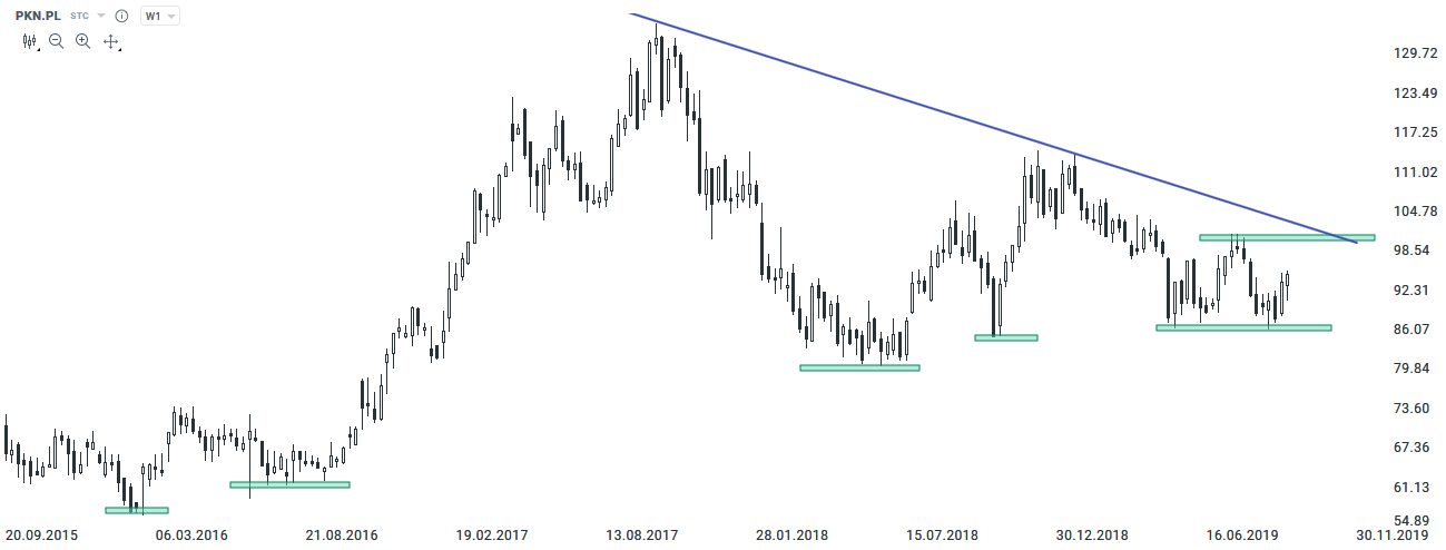 pkn orlen 20.09.2019