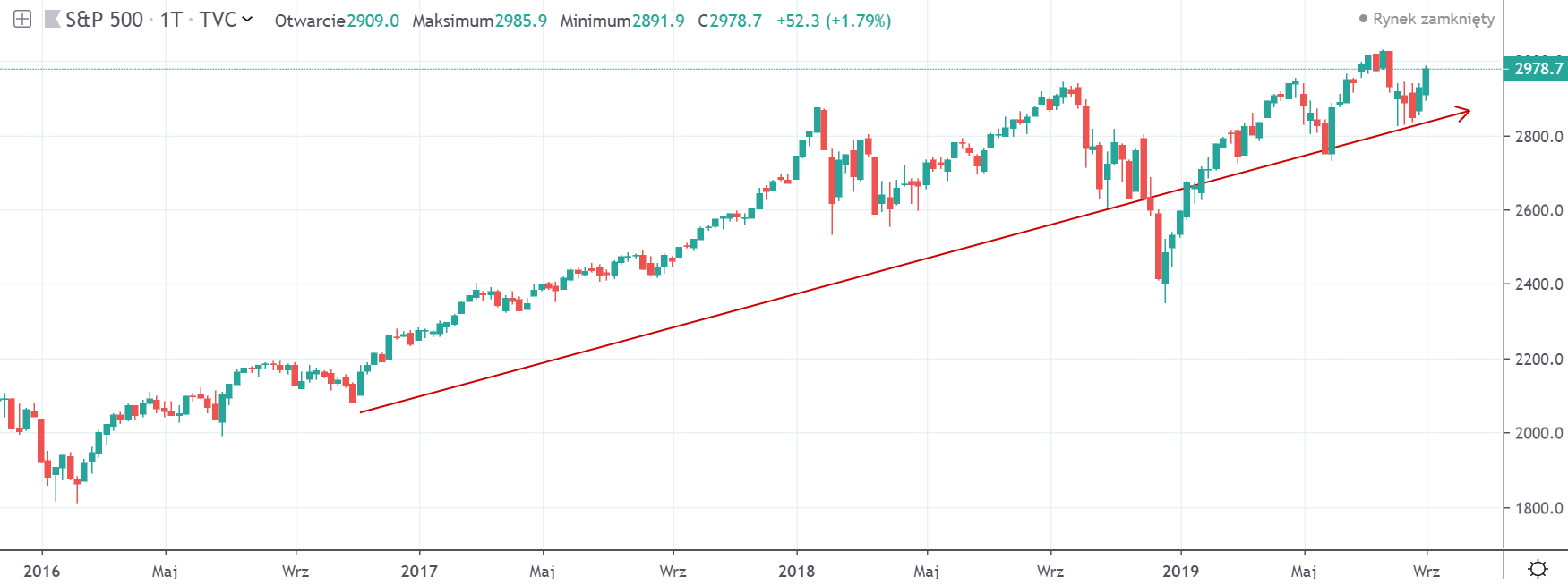 sp5002