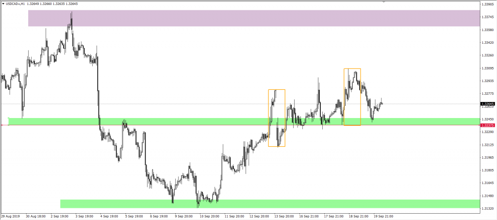 Wykres USDCAD