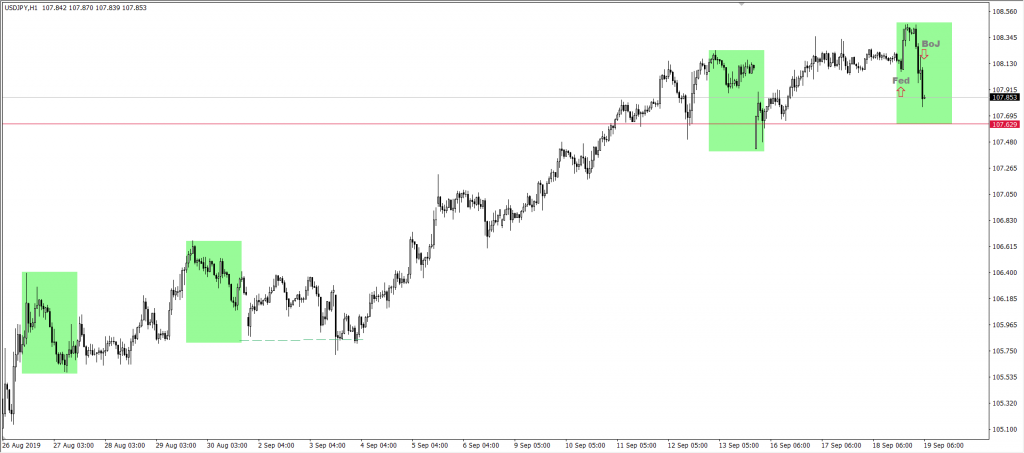 Wykres USDJPY