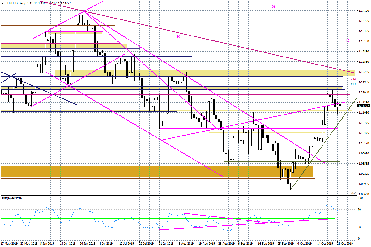 Wykres dzienny EURUSD