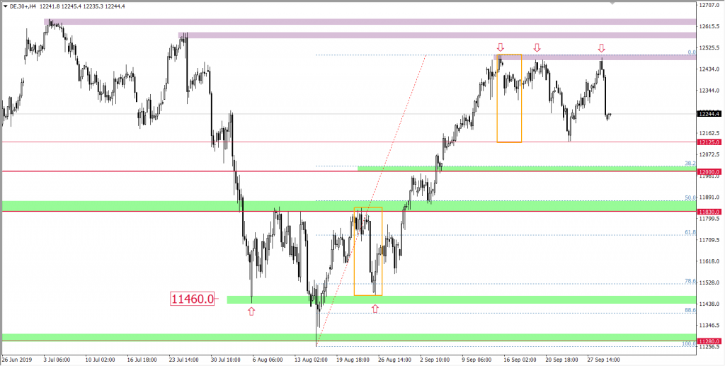 Indeks DAX