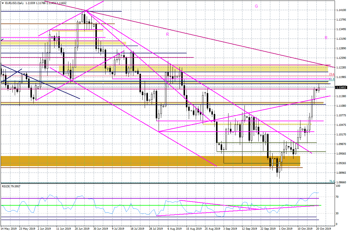 Wykres dzienny EURUSD