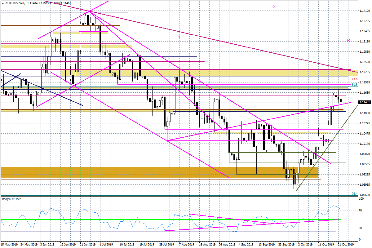 Wykres dzienny EURUSD