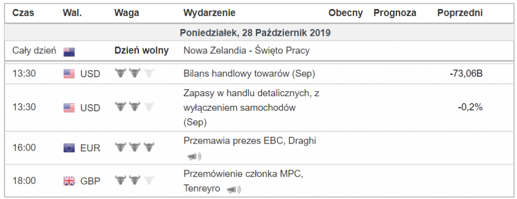 Kalendarz makroekonomiczny