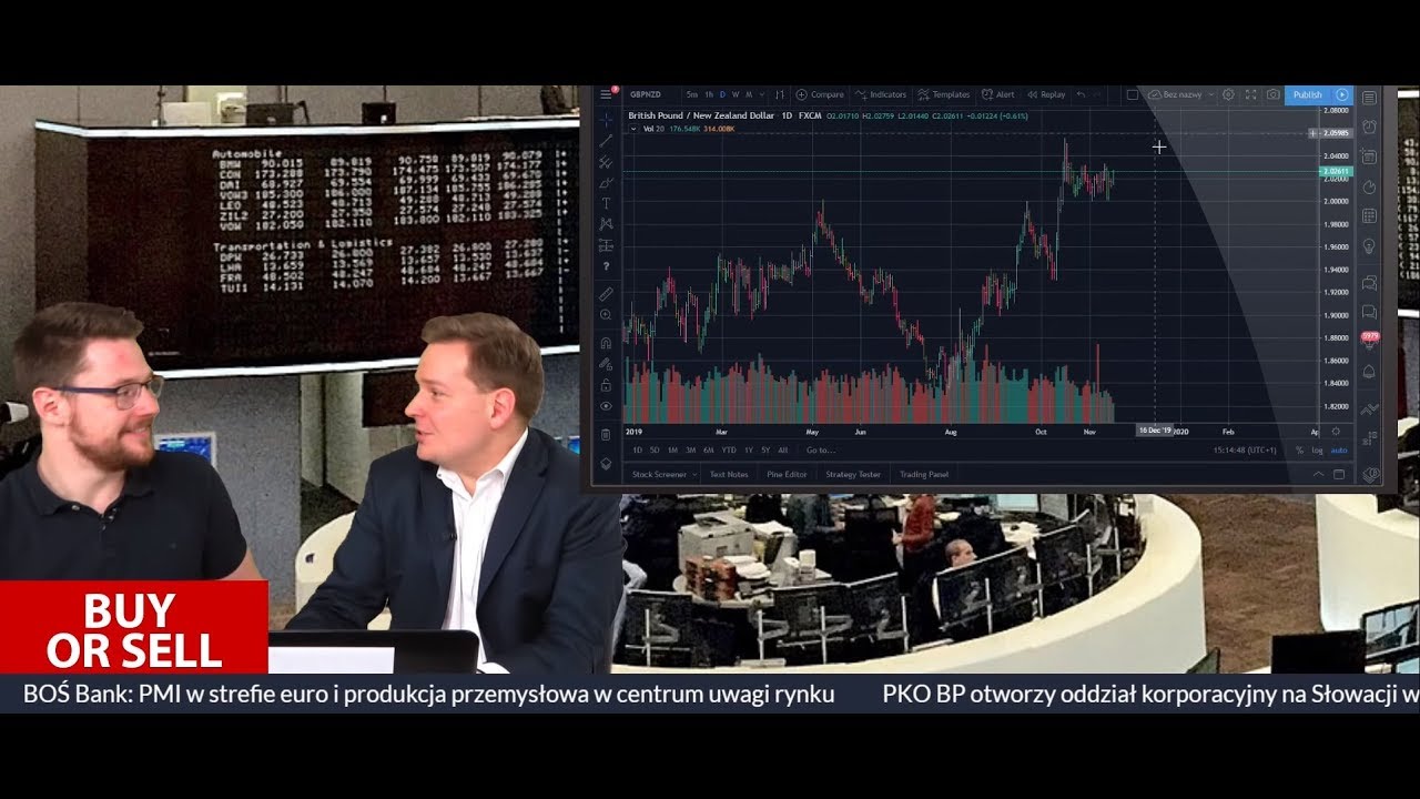 Forex cena zlota