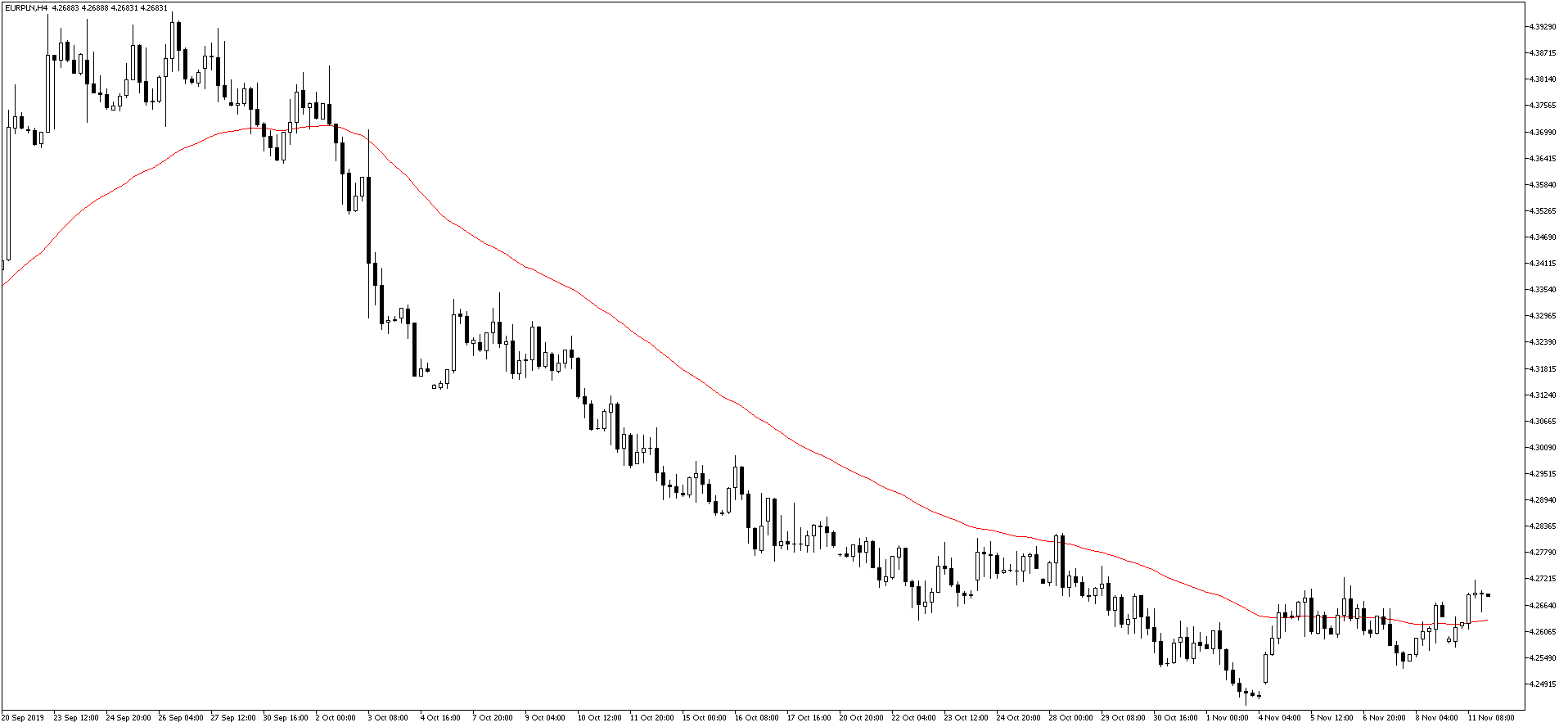 EURPLNH4 kurs euro 11.11
