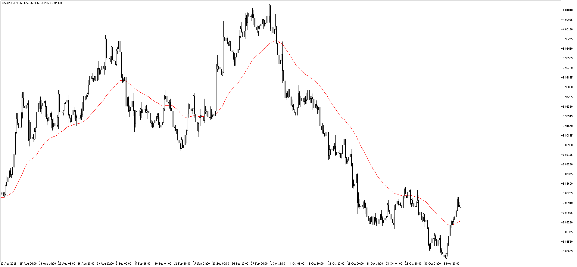 USDPLNH4 06.11.2019