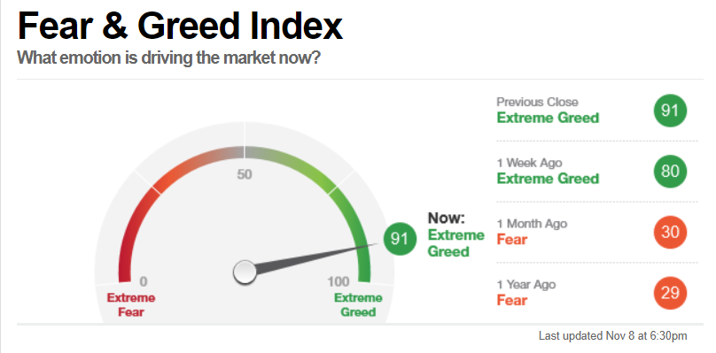 fear and greed