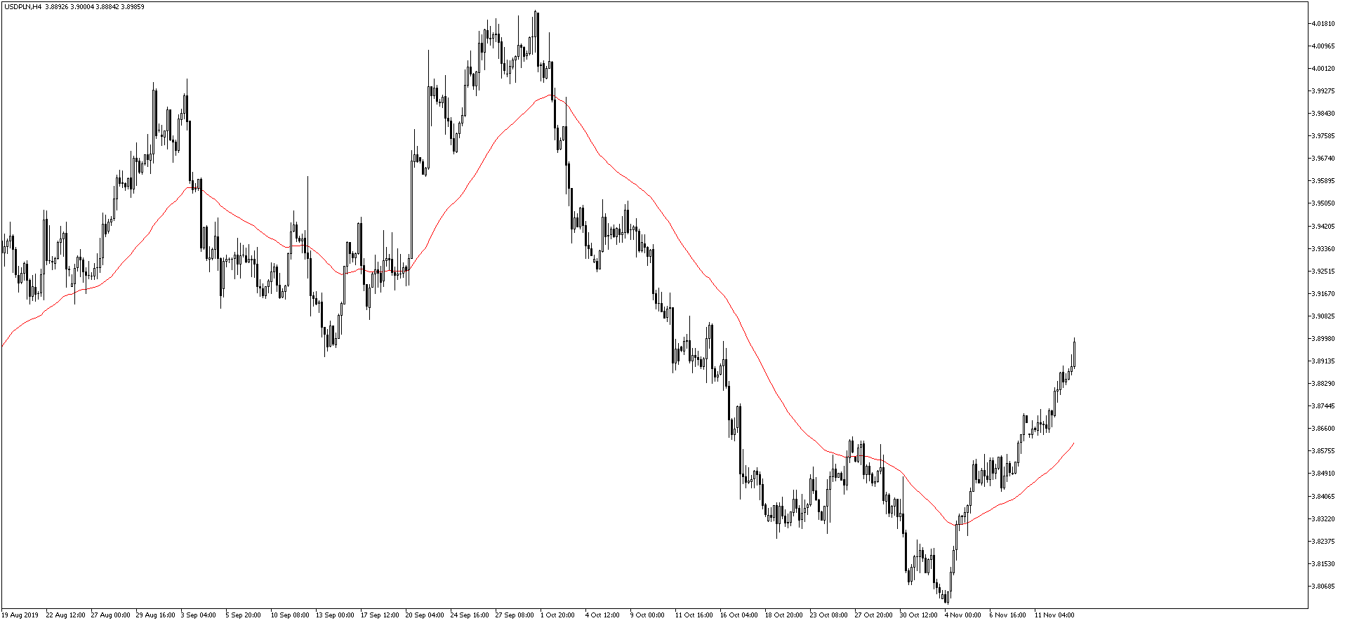 kurs USDPLN 13.11