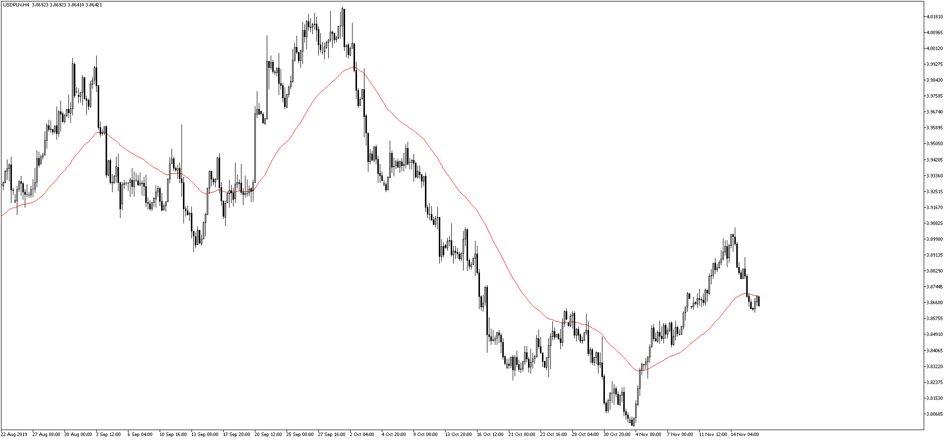 kurs dolara 18.11