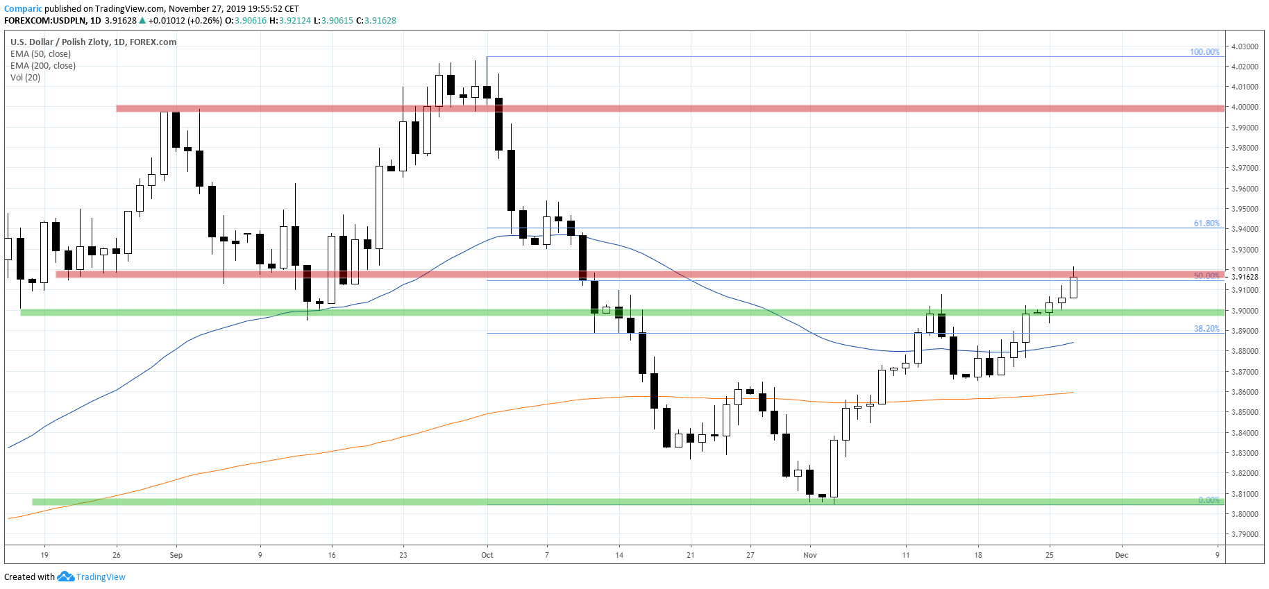 kurs dolara USDPLN 27.11