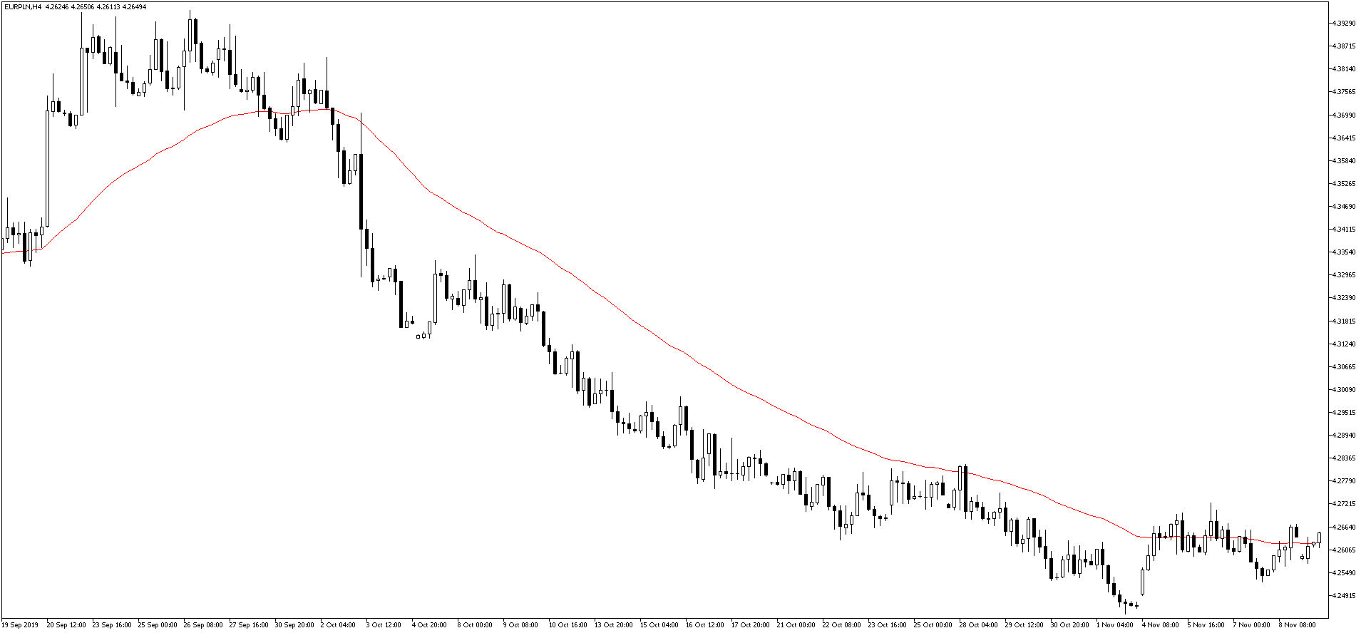 kurs euro EURPLN 11.11.2019