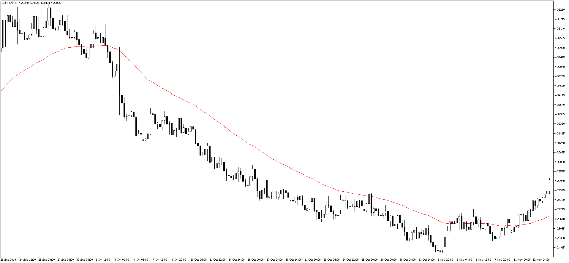 kurs euro EURPLN 13.11.2019