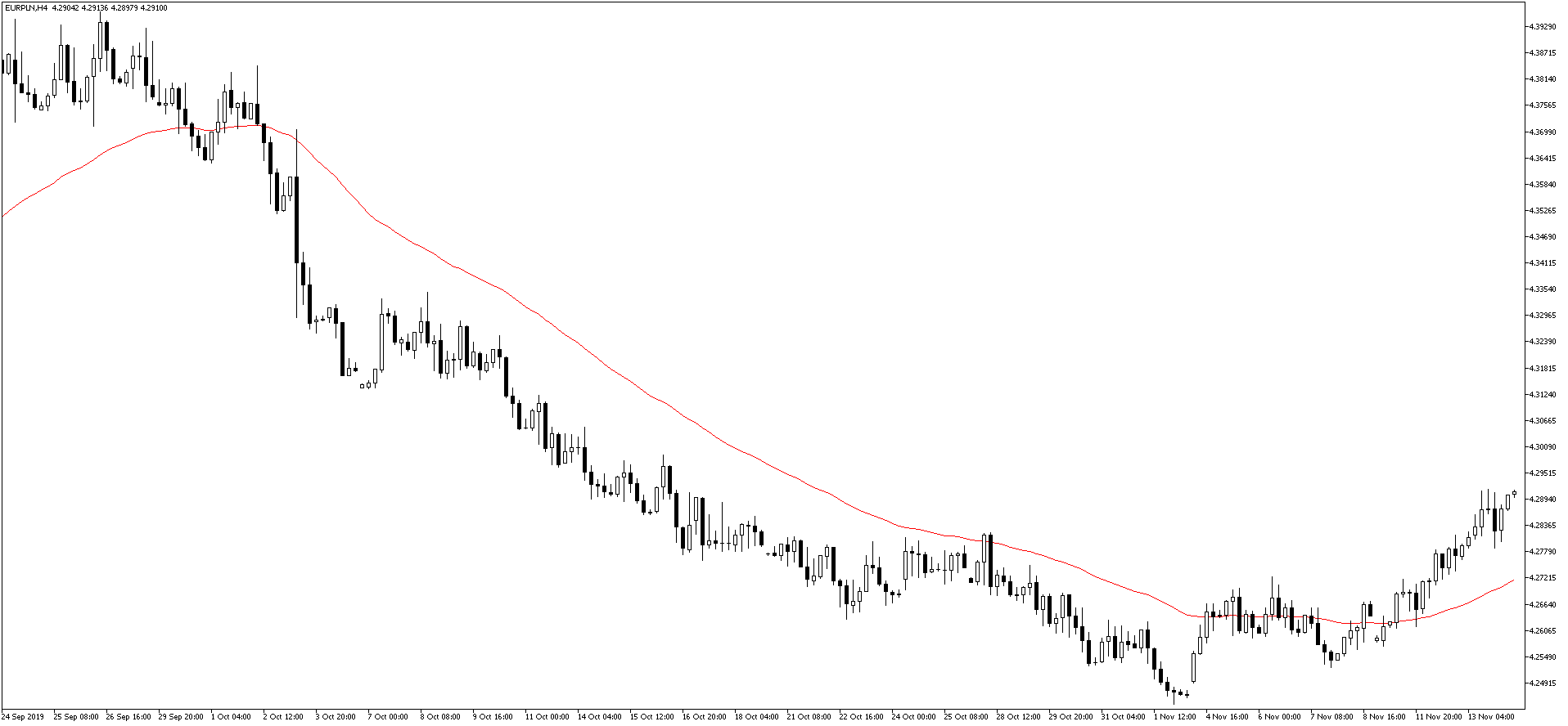 kurs euro EURPLN 14.11