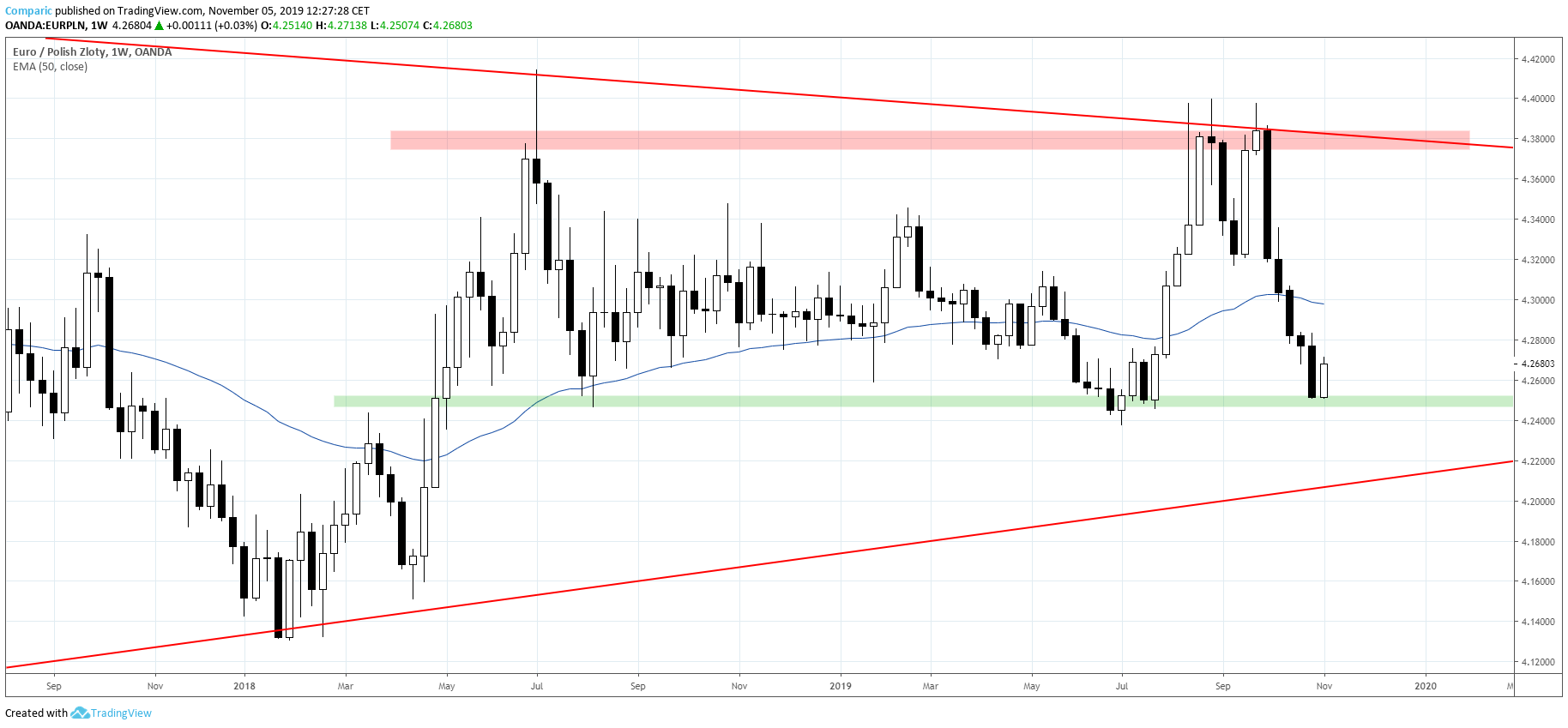 kurs euro W1