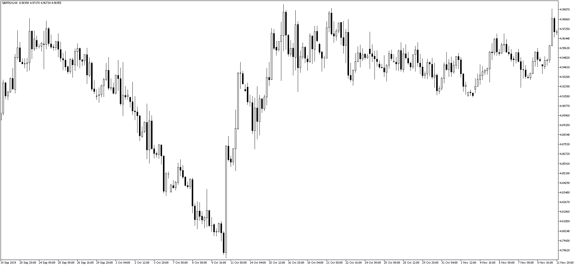 kurs funta 11.11