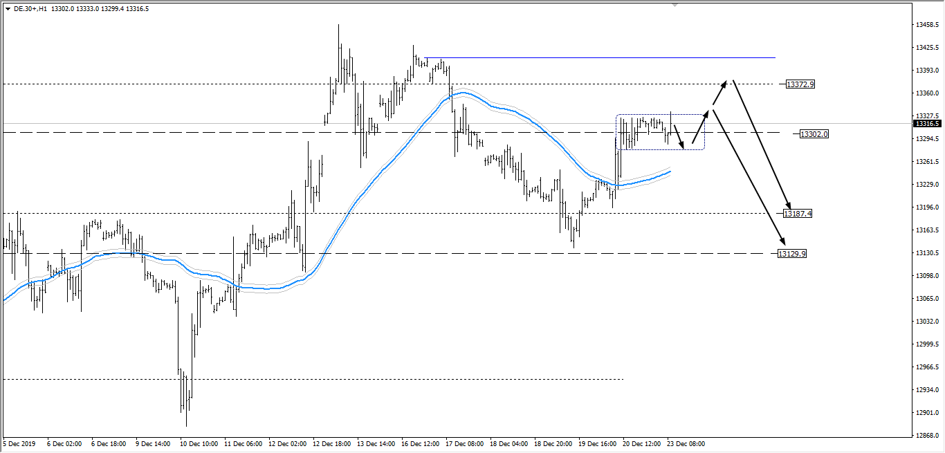 DAX-H1-23.12.2019