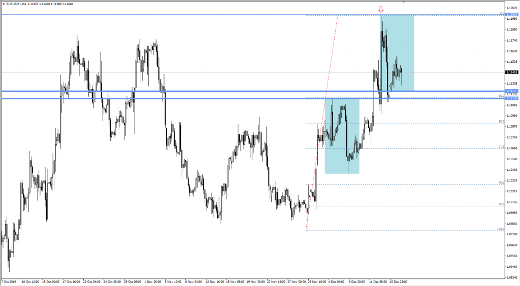 Wykres EURUSD