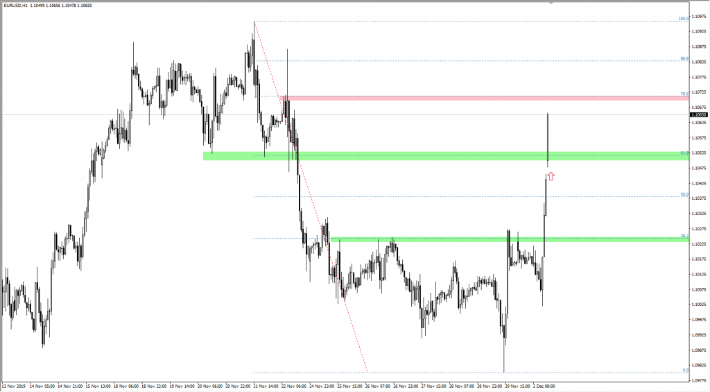 Kurs euro do dolara EURUSD
