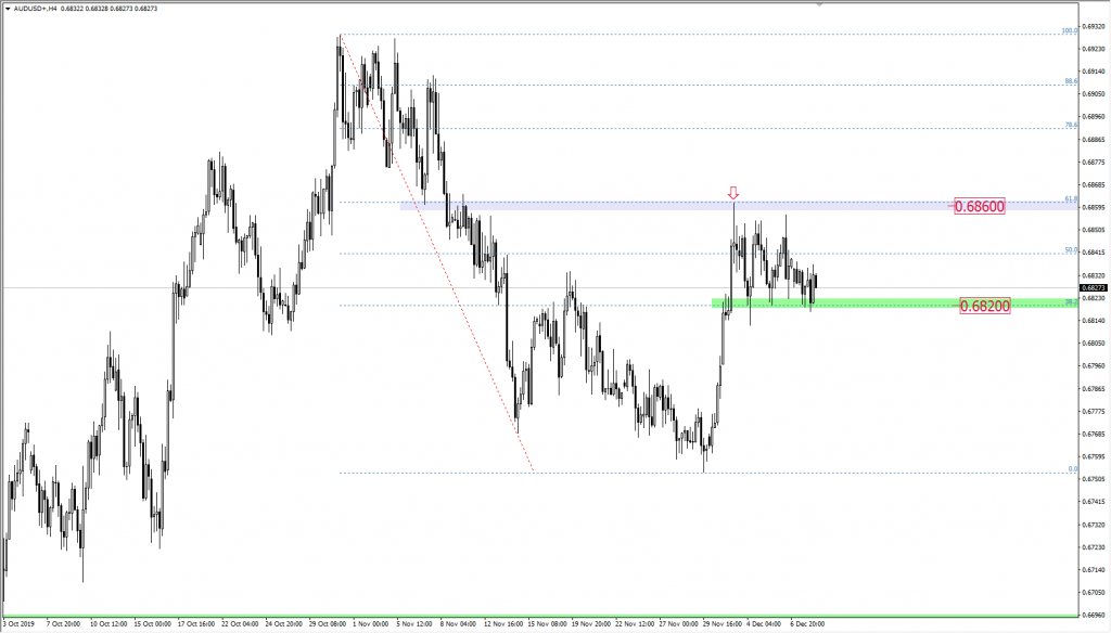 Wykres AUDUSD