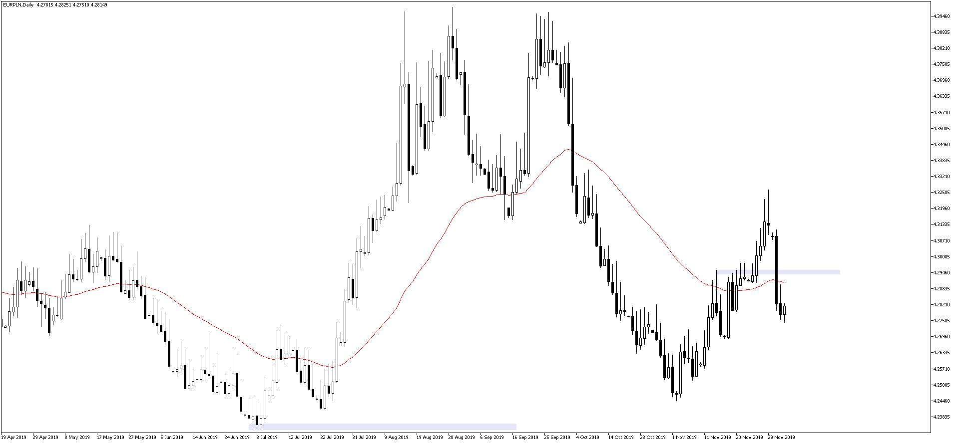 kurs euro 04.12.2019