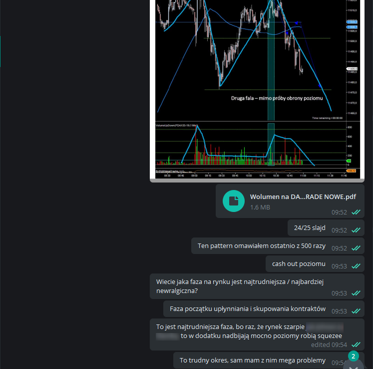 wykres DAX - opis 2.1