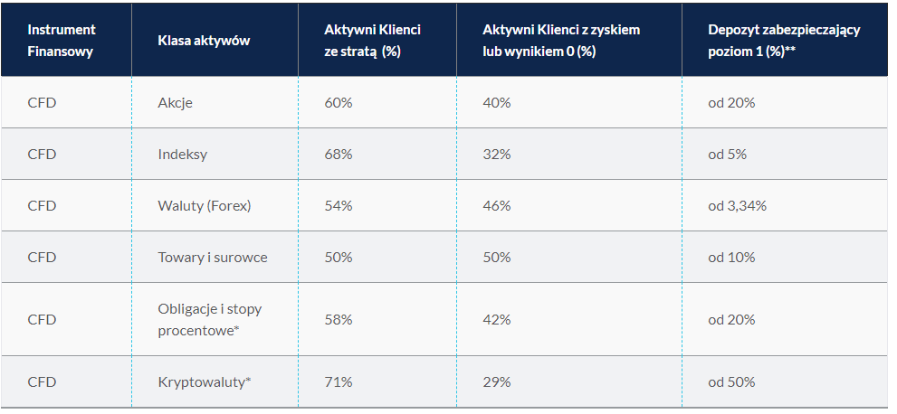 Zestawienie zyskowności klientów CMC Markets w IV kw. 2019 r. Źródło: CMC Markets