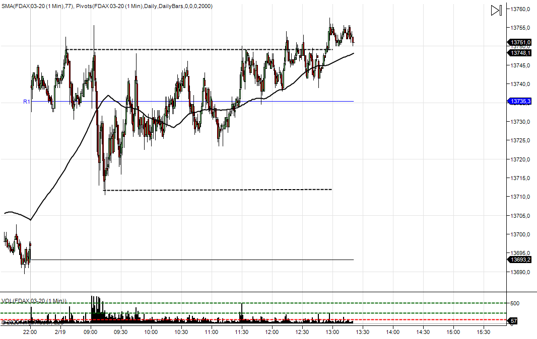 wykres DAX m1 19.02.2020