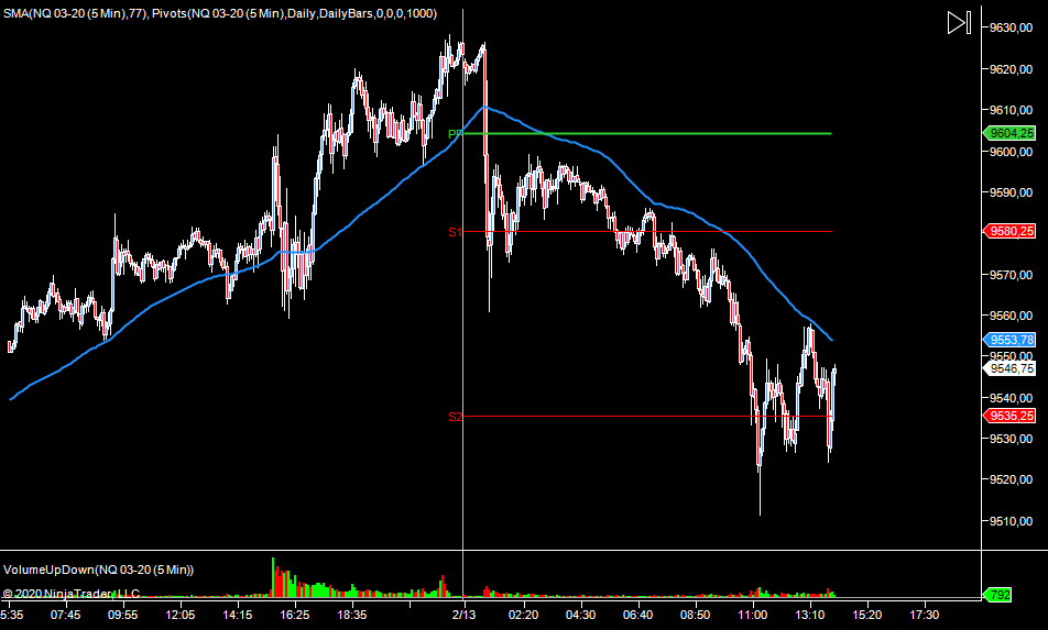 wykres Nasdaq M5 13.02.2020