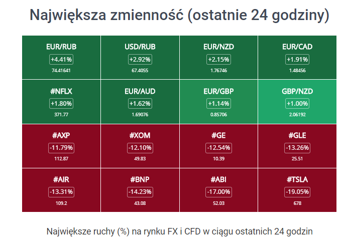 Źródło: Admiral Markets